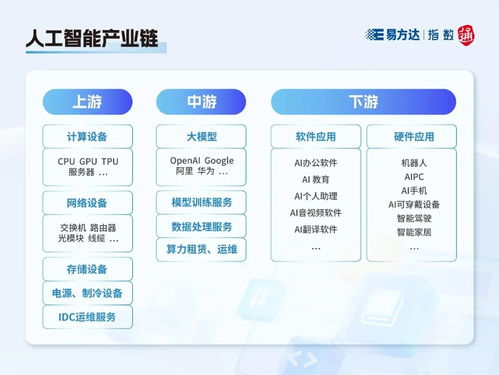 指數快看丨這些人工智能指數，你分清了嗎？——人工智能應用軟件開發視角下的深度解析