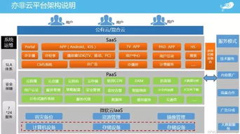 微軟云與亦非云成功舉辦“視說風云”研討會，共探人工智能應用軟件開發新未來