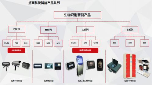 點與面科技榮膺第二屆張江國際人工智能挑戰賽最佳創新應用獎，AI軟件開發邁向新高度